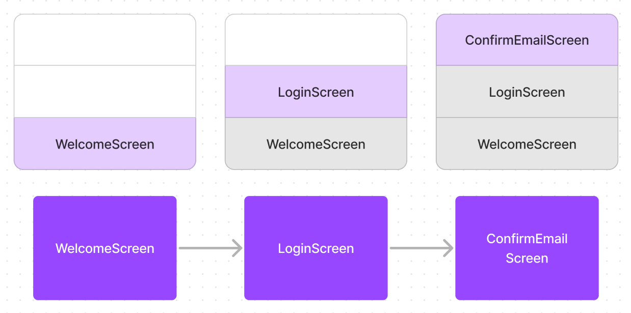 Stack-based navigation