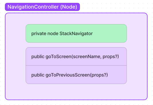 Stack-based navigation