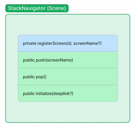 Stack-based navigation