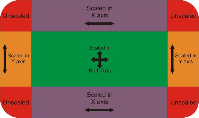 Anatomy of a 9 patch image.